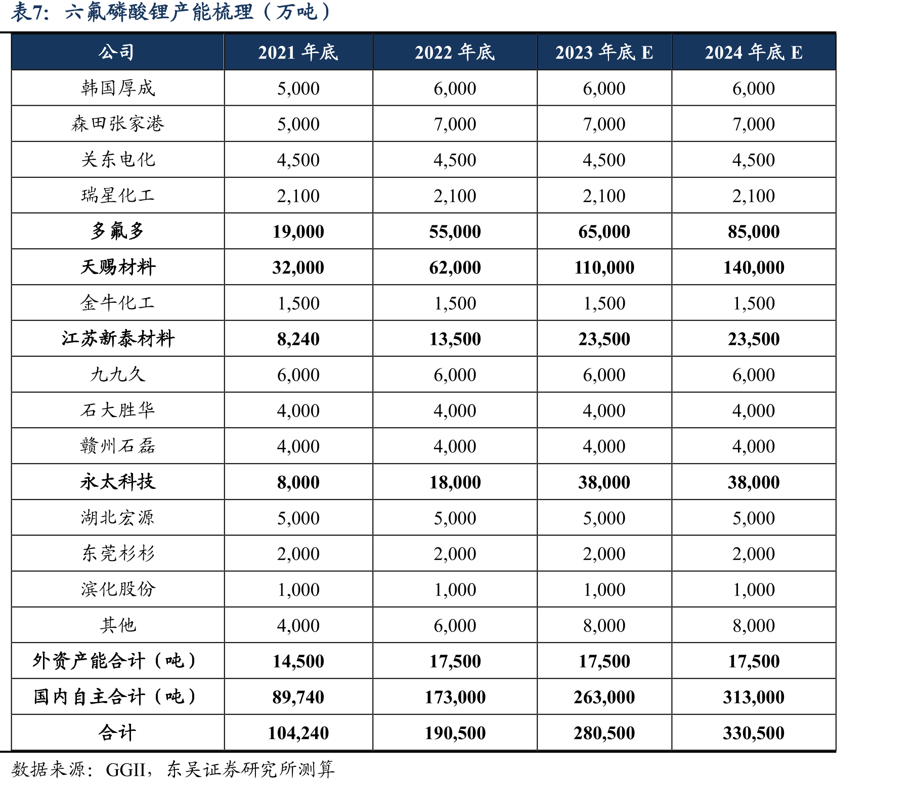 硅烷偶联剂产业链_第4页