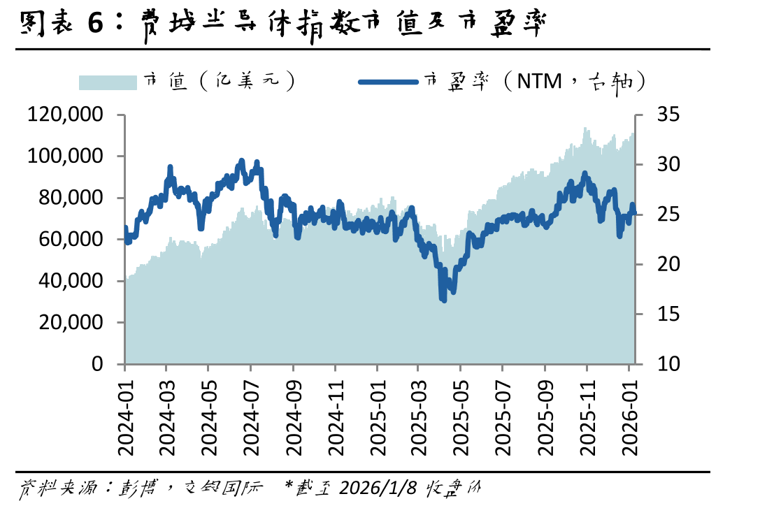 台积电月营收12月同比增长20%_第5页