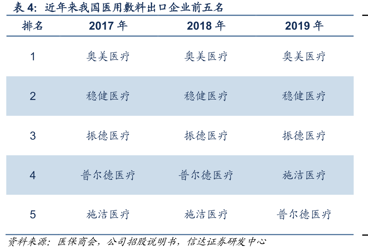 公司与中国科学院深圳先进技术研究院合作研发项目_第5页