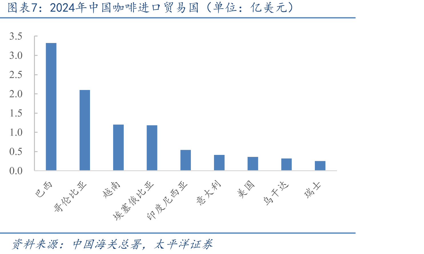 2019-2024年瑞幸咖啡门店数量（家）_第5页