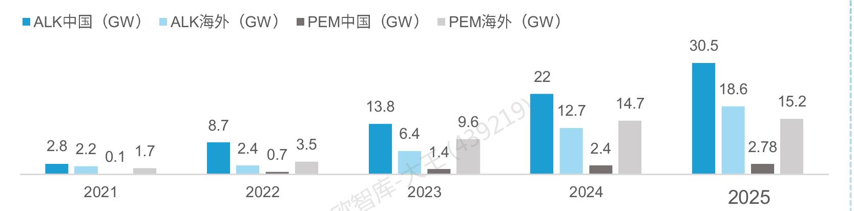 PEM海外(GW)