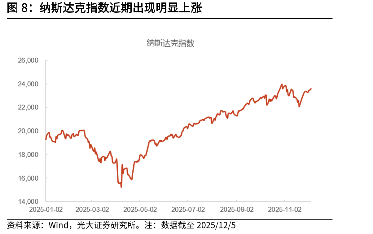 万得全A最新PETTM估值高于2010年以来的均值_第3页