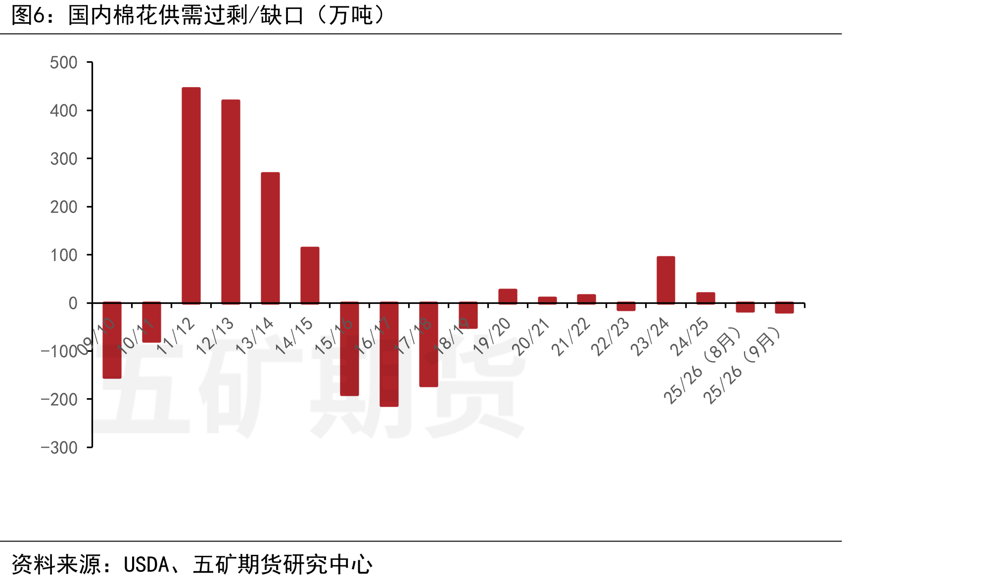 新疆籽棉收购价（元/公斤）_第5页