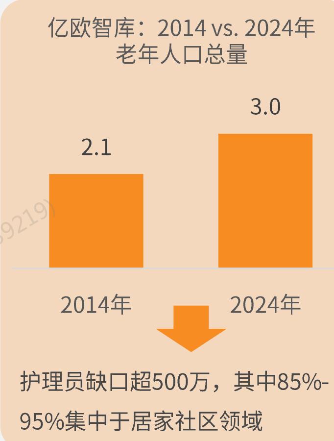 亿欧智库：2014vS.2024年