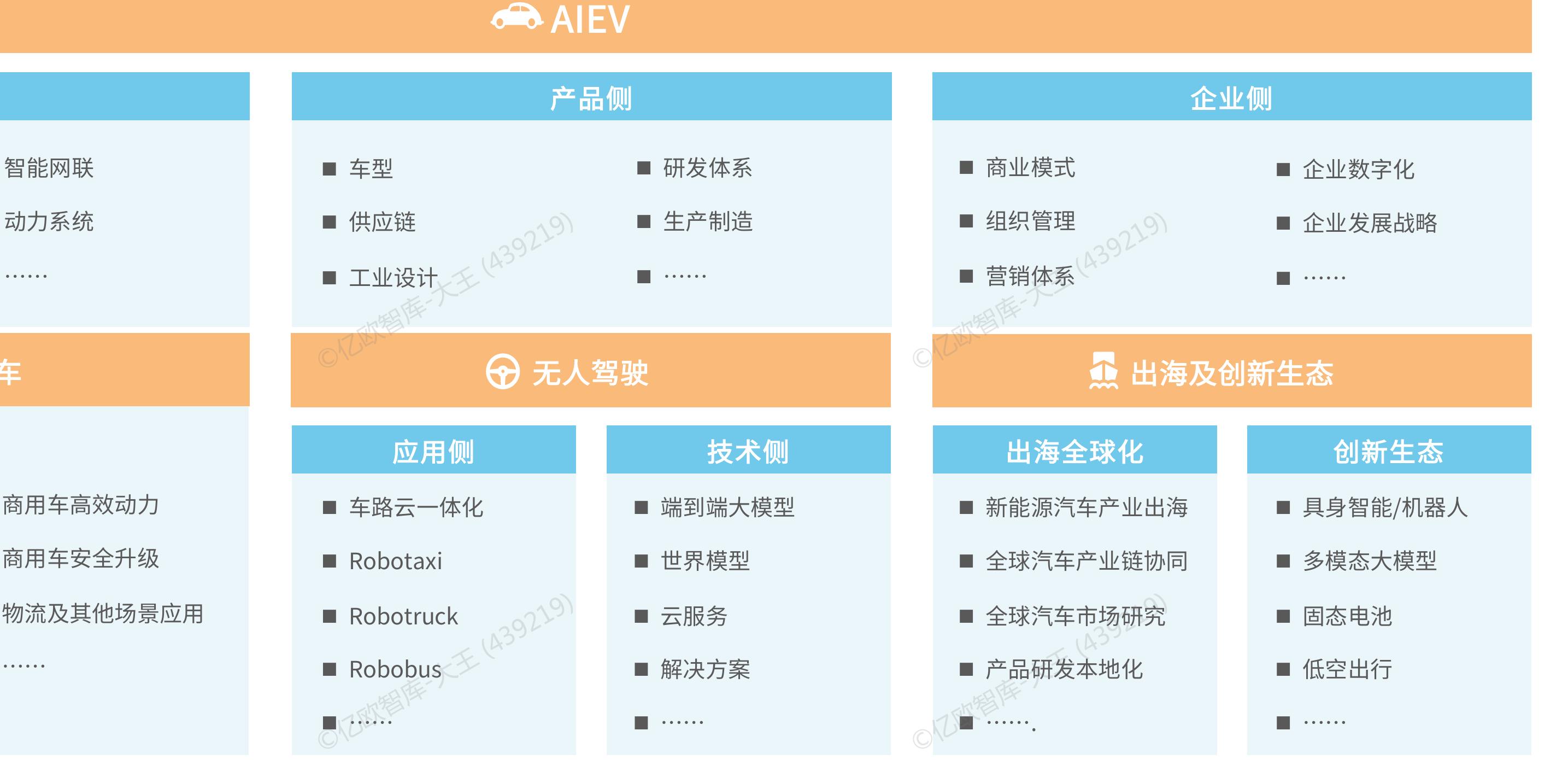 48V零部件最早在特斯拉Cybertruck上出现；2025年蔚来ET9和极氪9_第3页