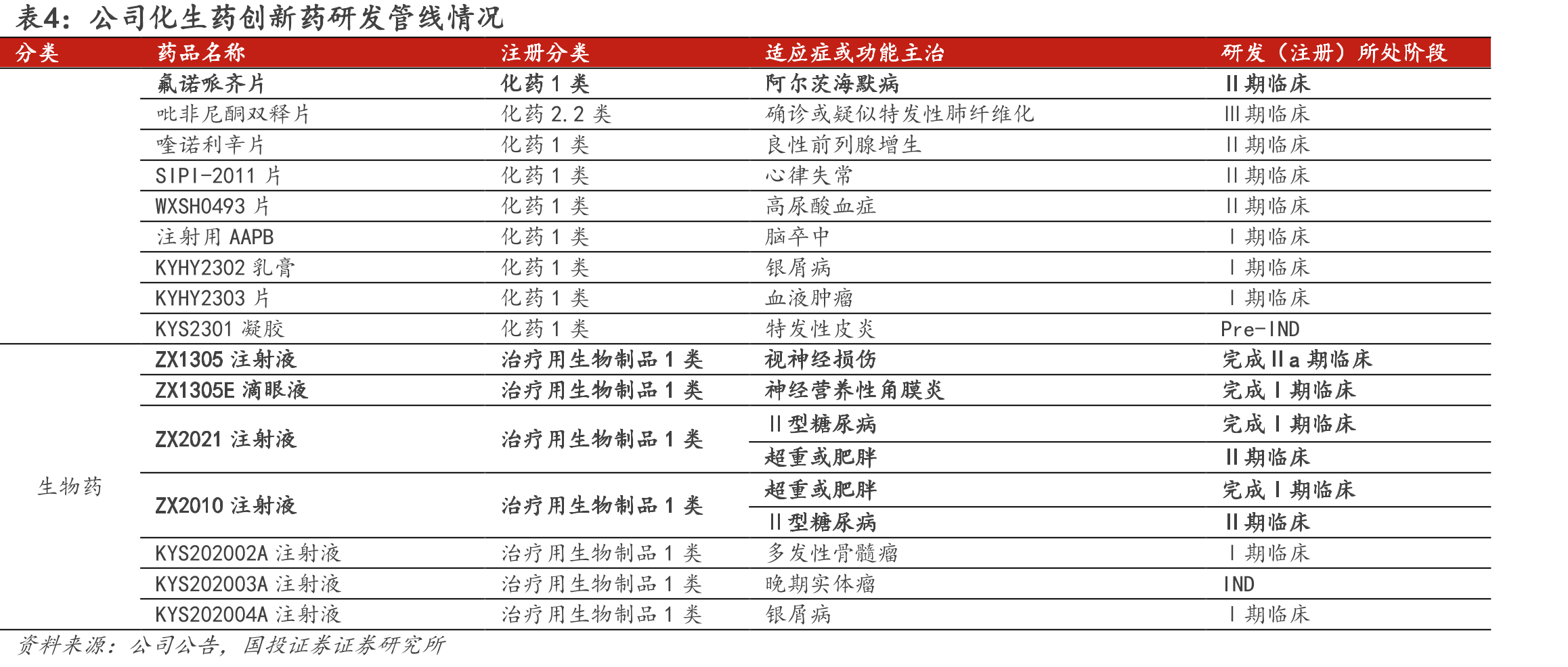 图13.ZX2021二期临床试验设计（在非糖尿病的超重或肥胖受试者中评价ZX2021注射液的有效性、安全性及药_第3页
