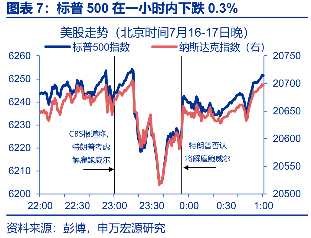 美国联邦政府赤字率和杠杆率居高不下_第4页