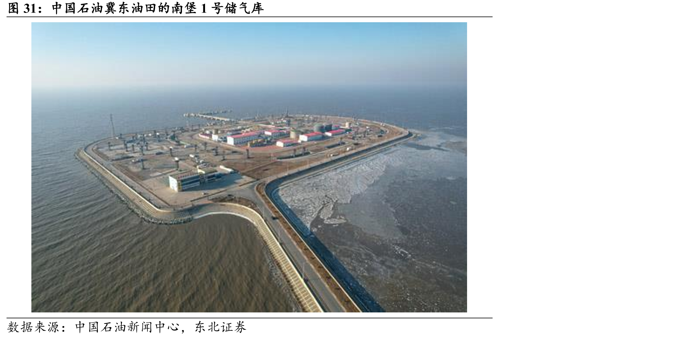 中国石油冀东油田的南堡1号储气库