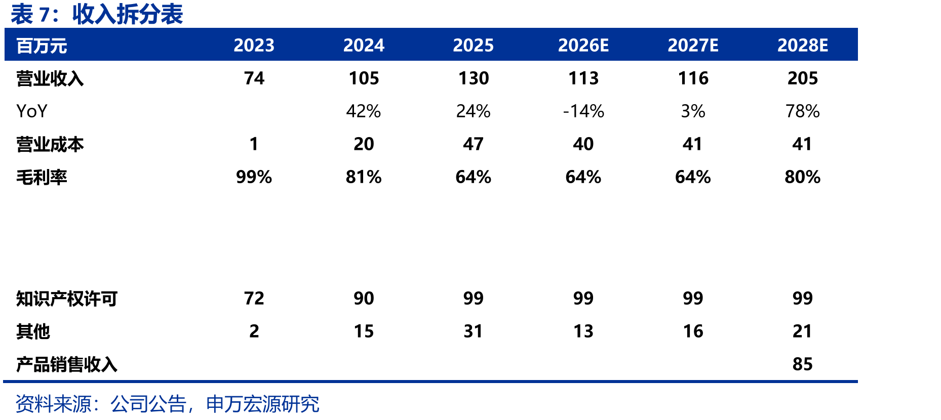 中国KRASG12C突变的NSCLC发病人数_第4页