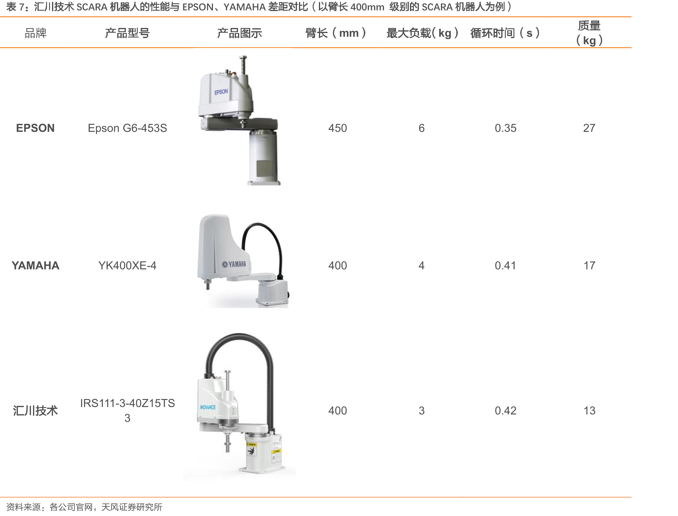 互联网+电梯模式_第4页