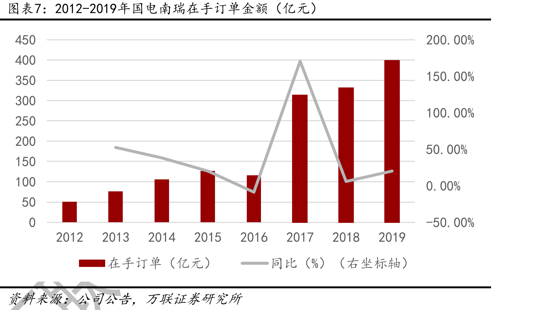 2017-2019年国电南瑞不同业务营收占比（%）_第4页