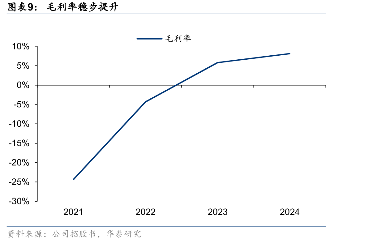 经调整EBITDA利润扭亏为盈_第3页