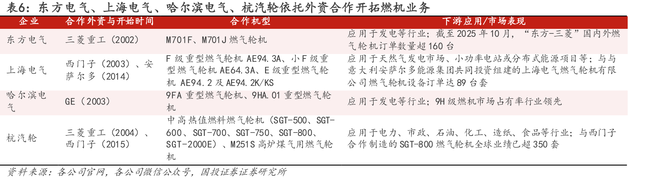 图50.2024-2033年全球航空发动机新交付量结构_第5页