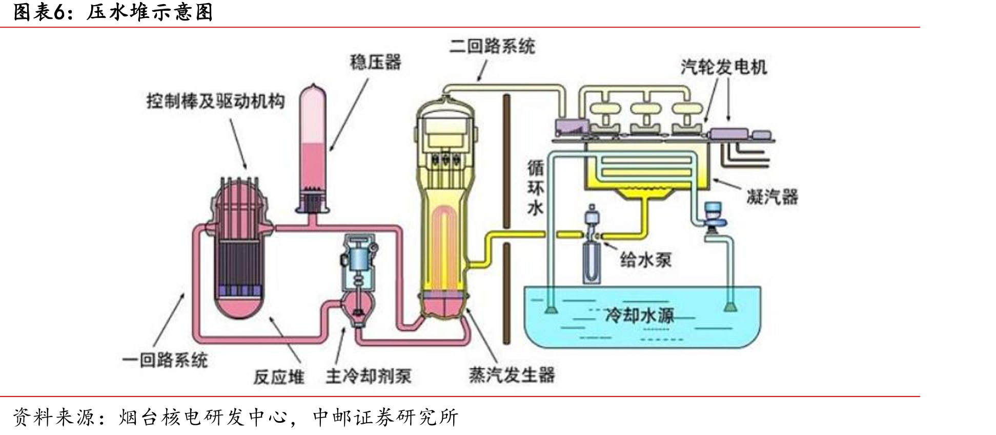 我国快堆核能系统发展总体目标设想_第5页
