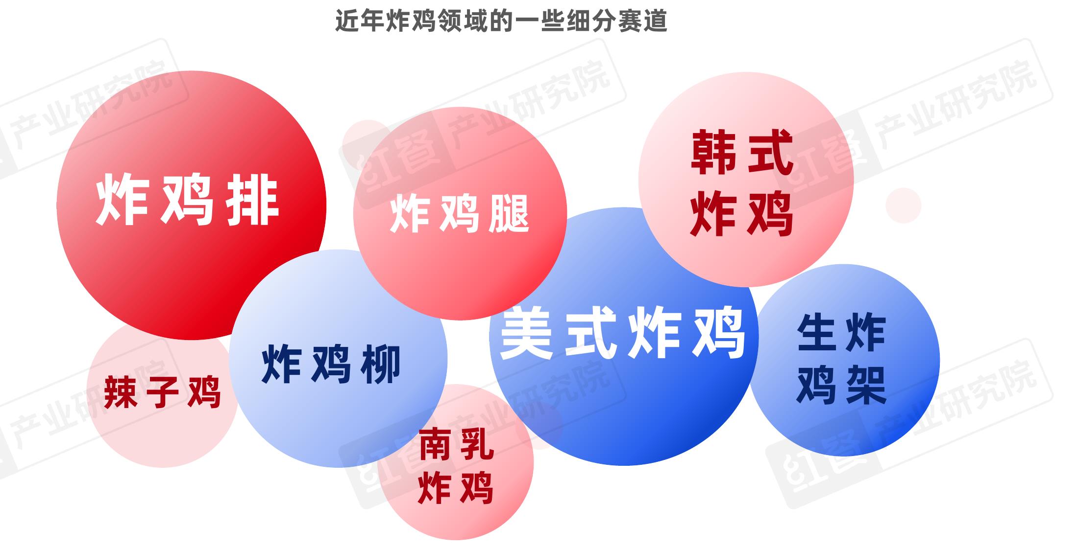 2025年全国各线级城市炸鸡门店分布情况_第5页