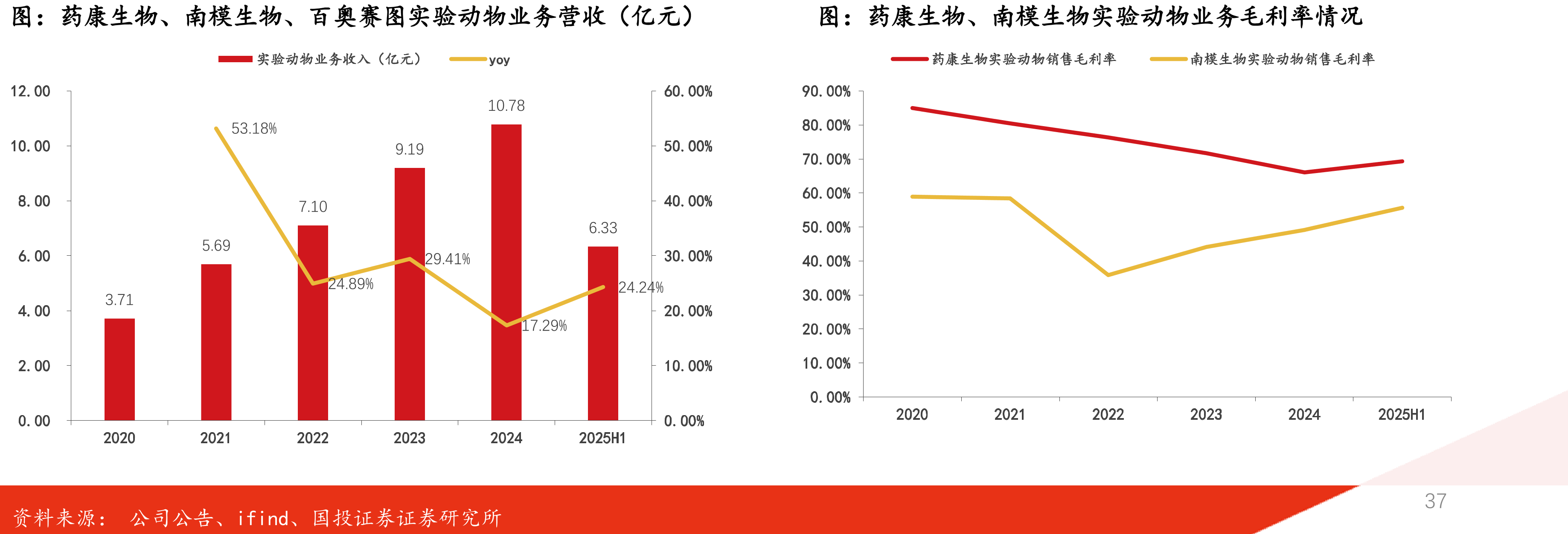 2015-2025年国内企业海外授权累计交易合同总金额_第4页