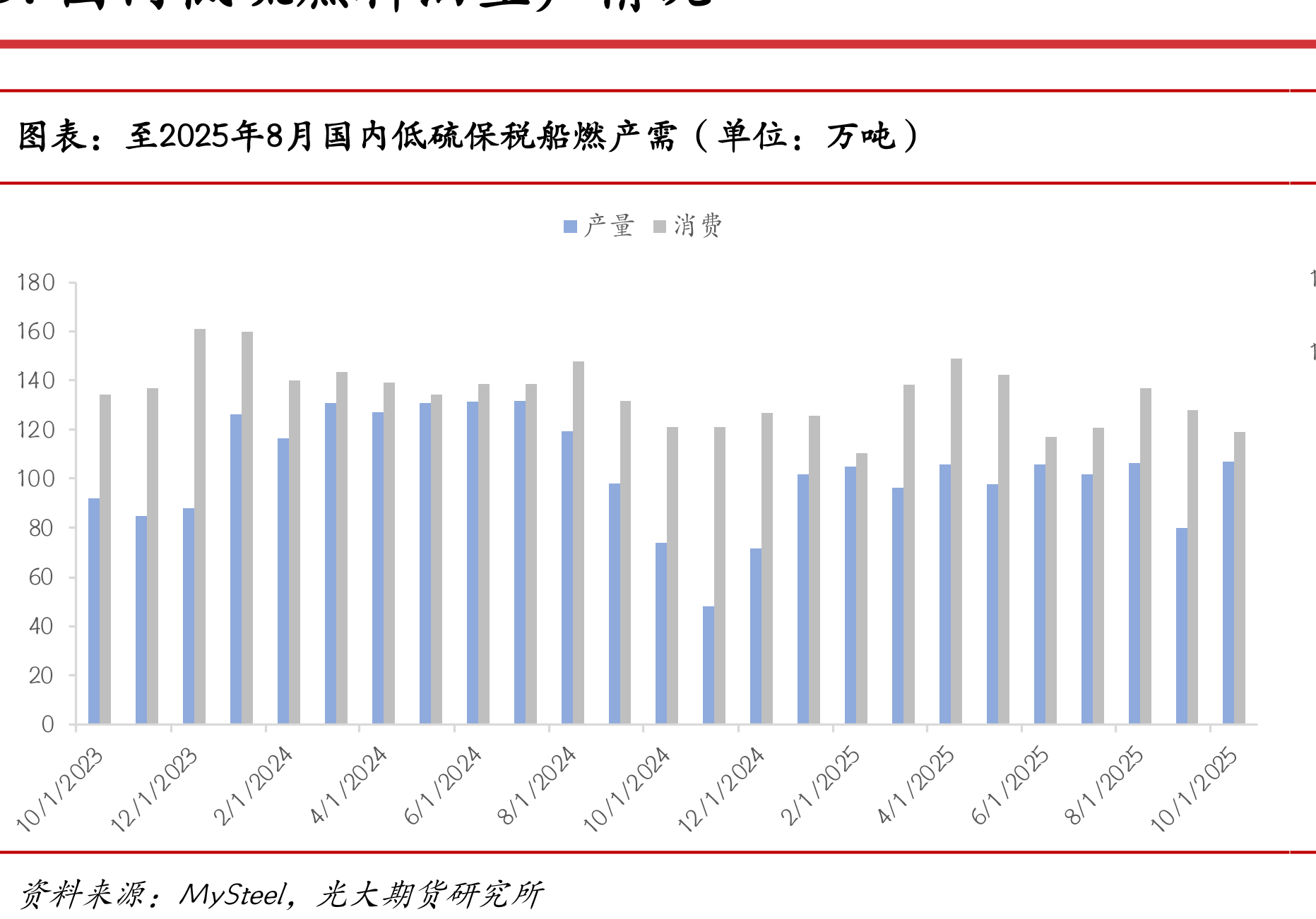 法国炼油厂加工量（单位：百万桶/日）_第3页