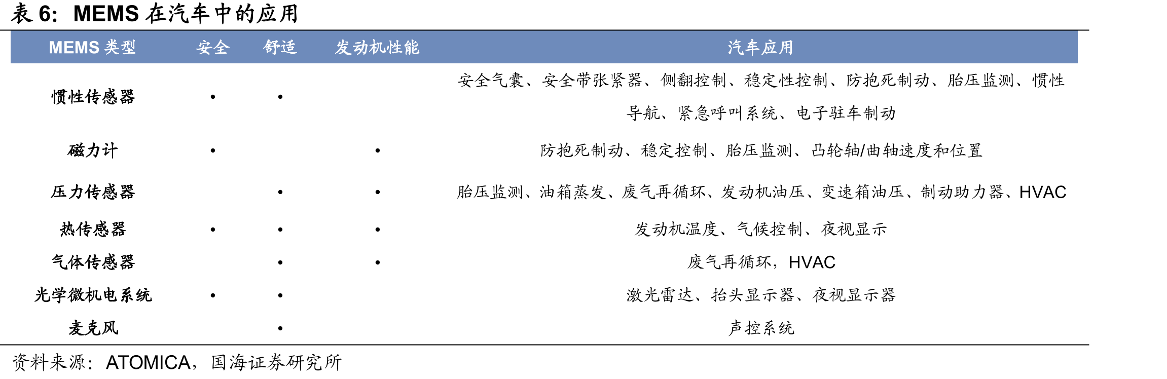 德斯倍营业收入及净利率情况_第5页