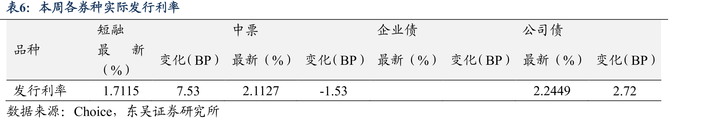 2024年11月15日-2025年11月16日累计分省市城投债提前偿还情况（单位：亿元）_第5页