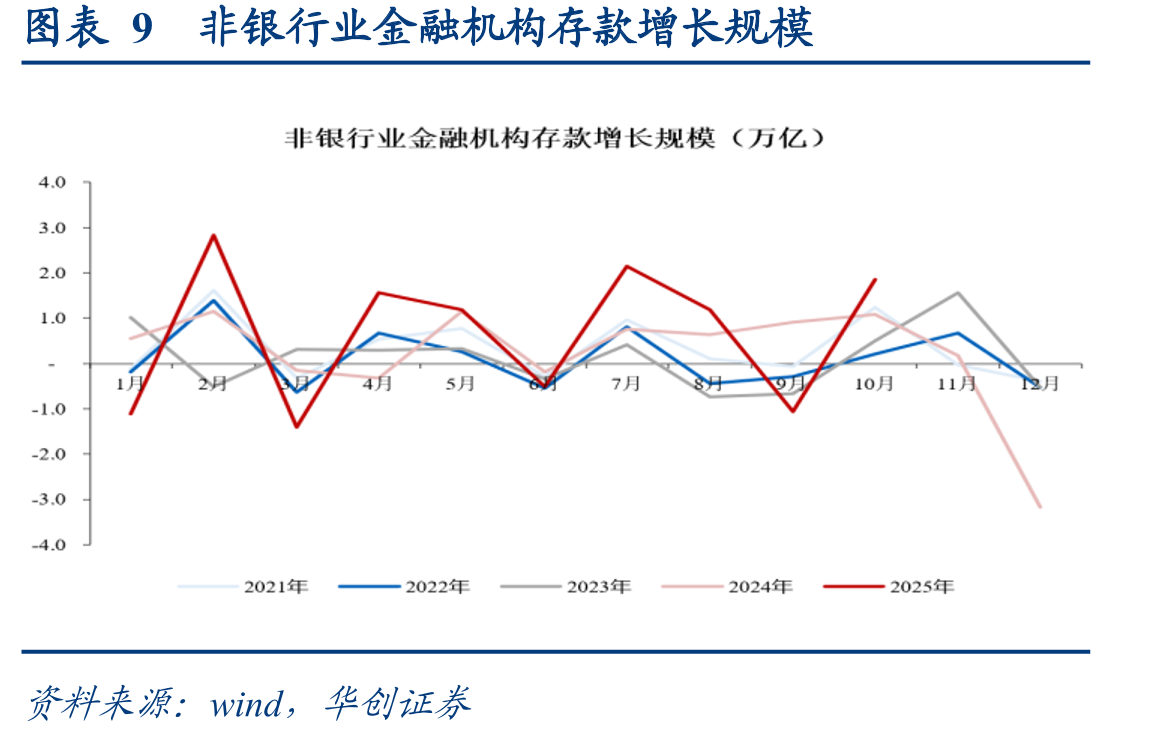 图表6PSL净增长规模_第2页