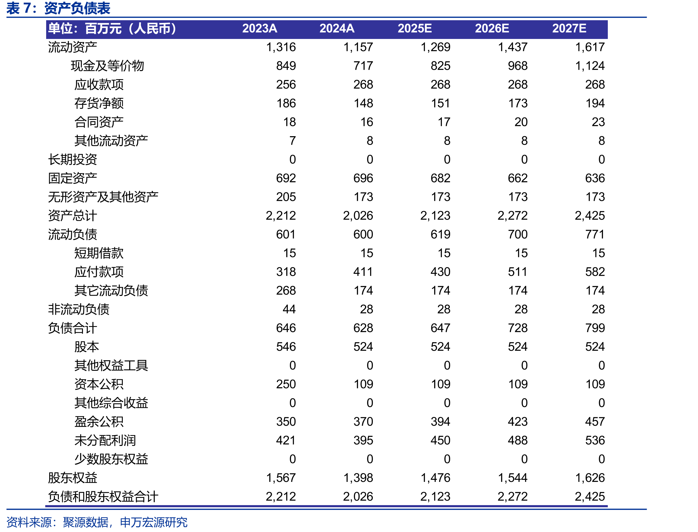国内社保卡持卡人数接近饱和_第2页