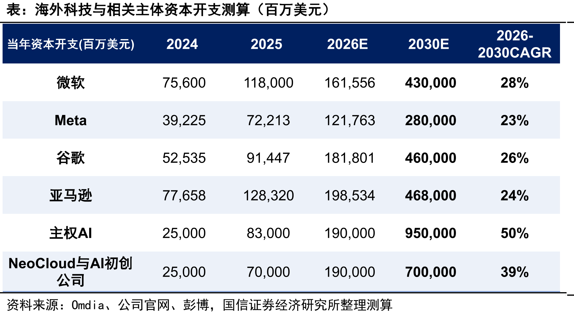 全球加速器出货量：四年翻两番达5900万颗，ASIC占比超七成_第4页