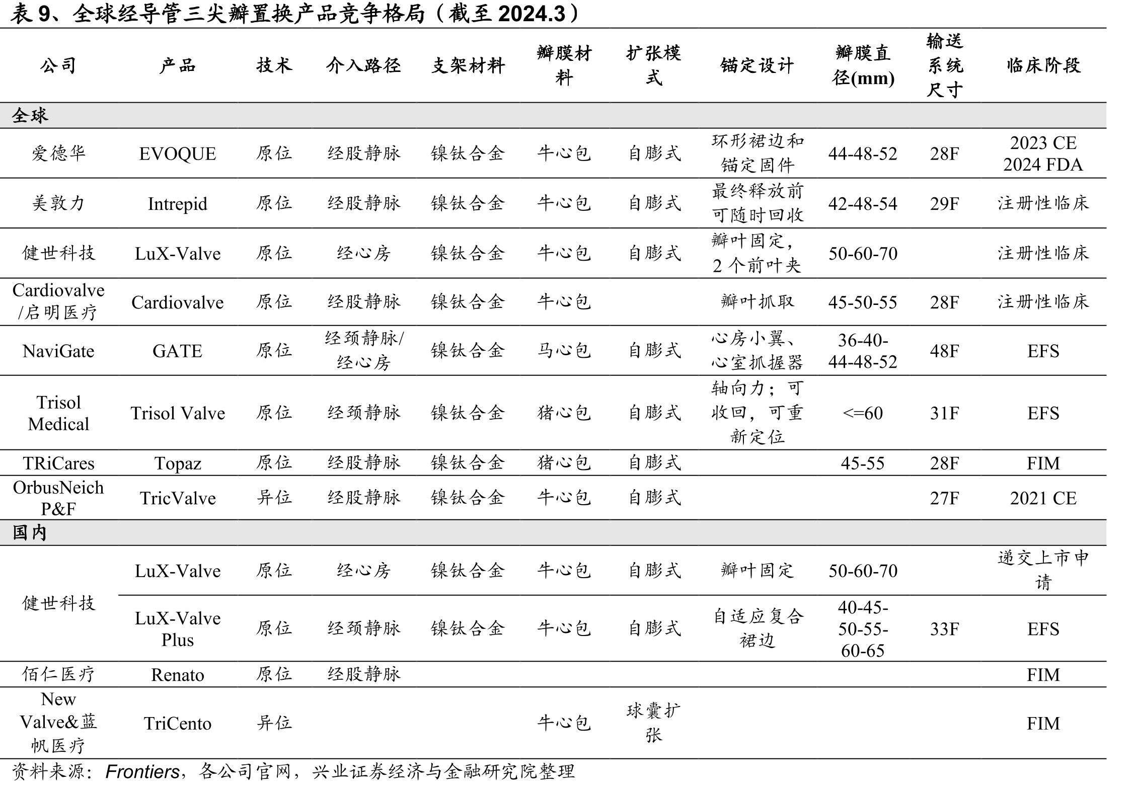 图18、三尖瓣解剖结构（左为横截面，右为纵截面）_第2页