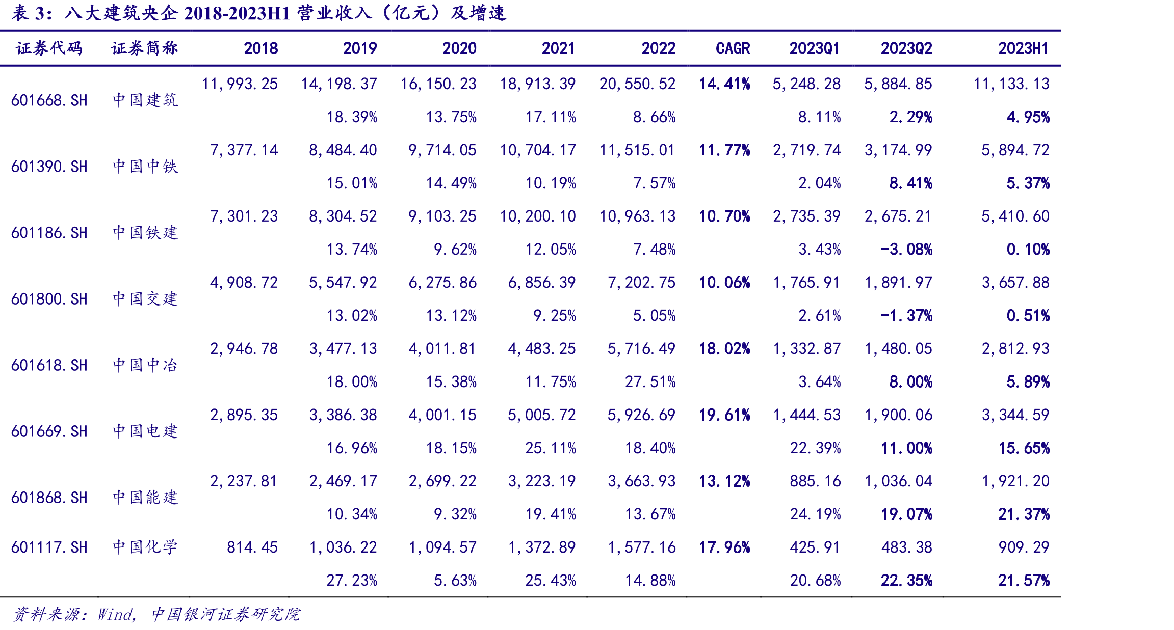 2018-2023H1工程咨询服务板块归母净利润_第4页
