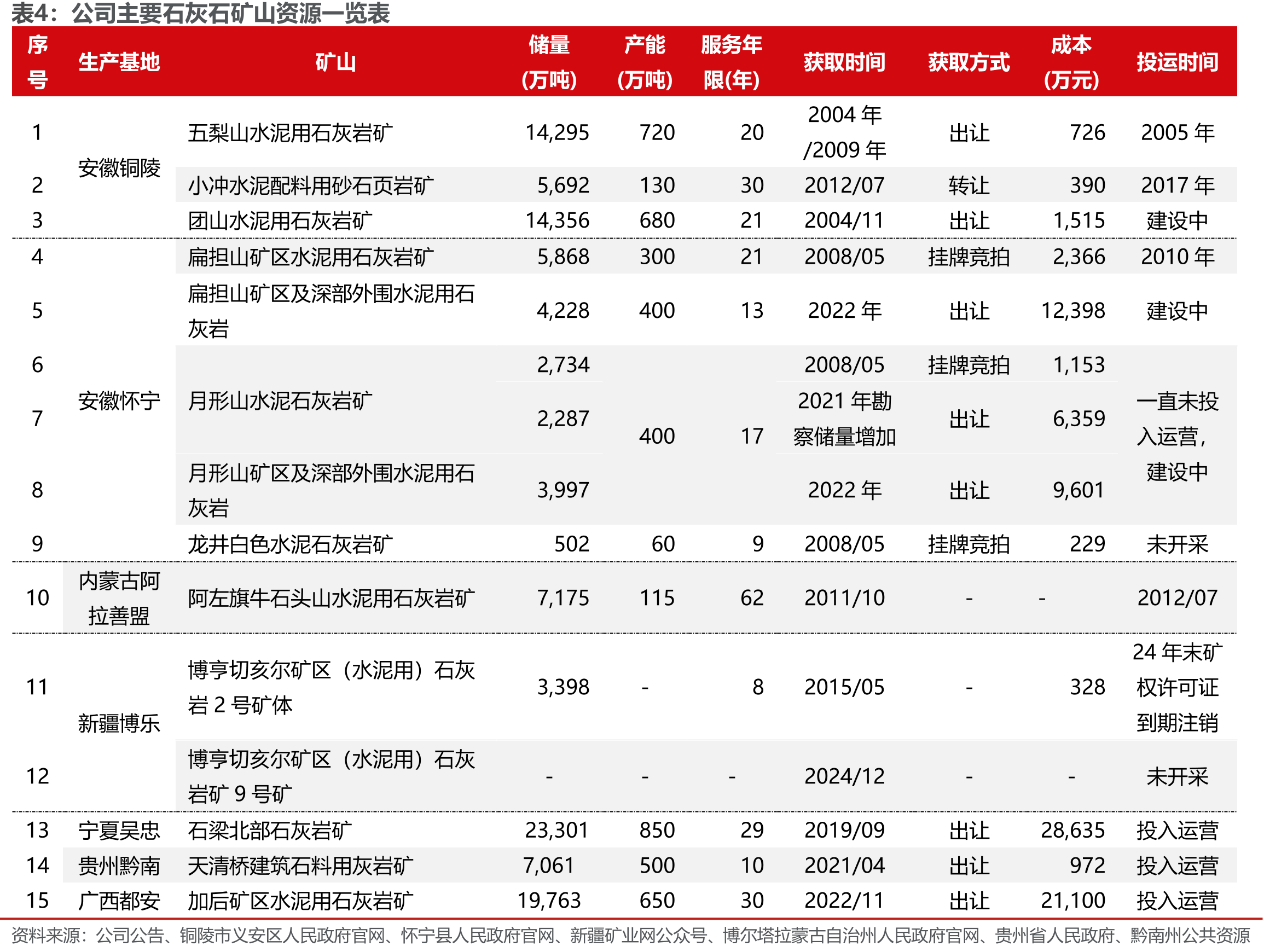 全国基建投资同比增速_第4页