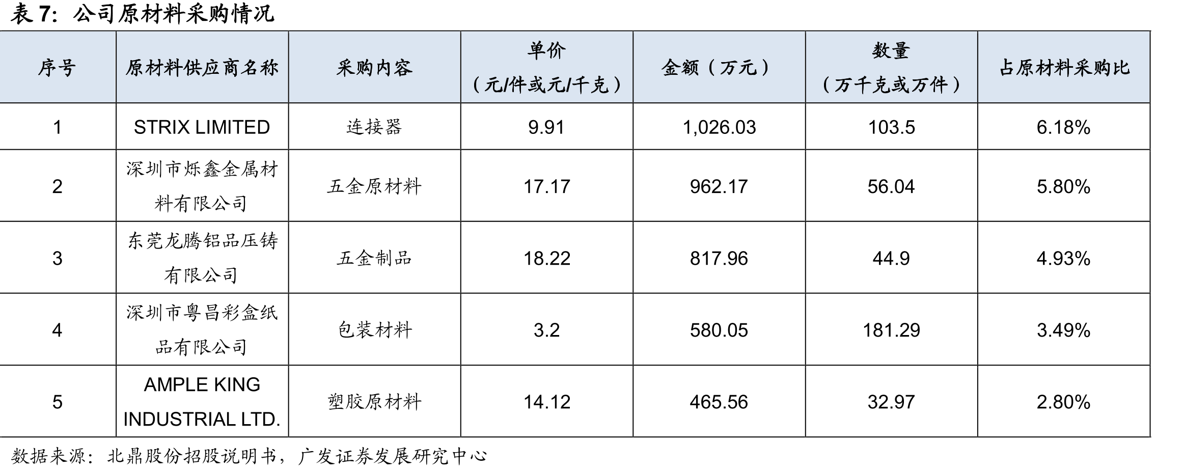 公司股权结构图（截至招股说明书公告日）_第5页