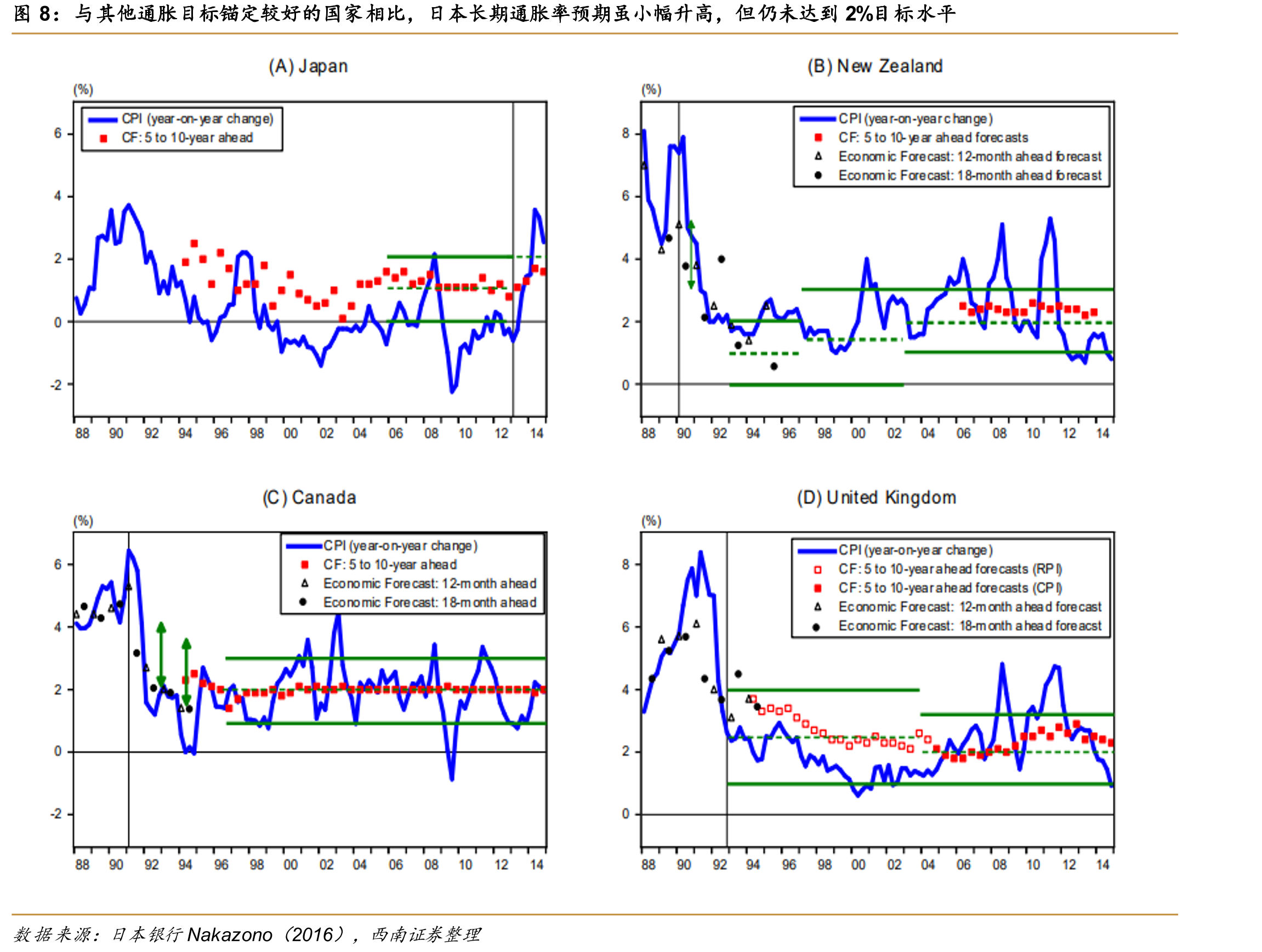 当QE相当于2%的降息时，货币政策采用QE或降息的_第3页