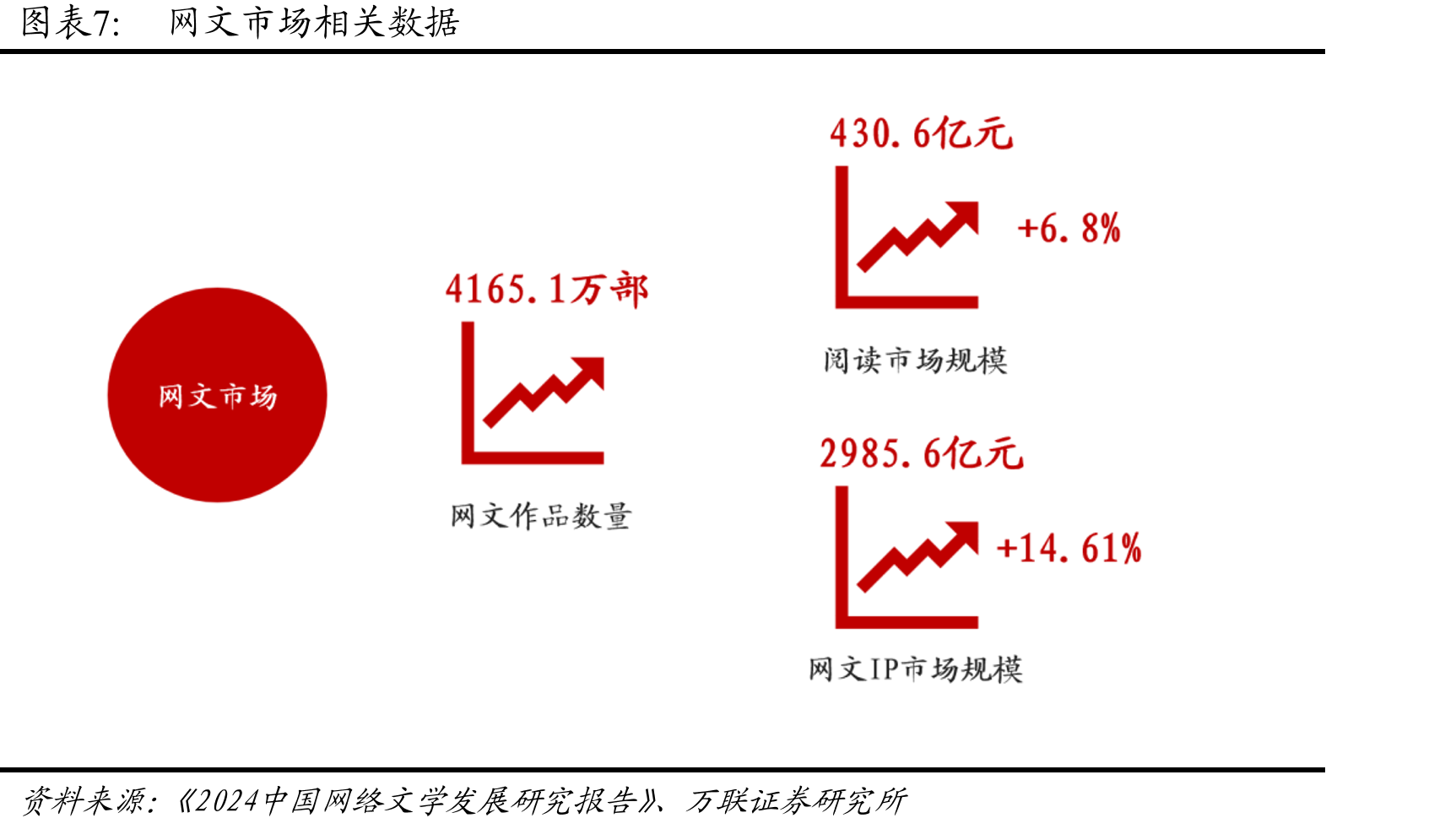 2019-2029E年中国集换式卡牌市场规模（单位：亿元）_第5页