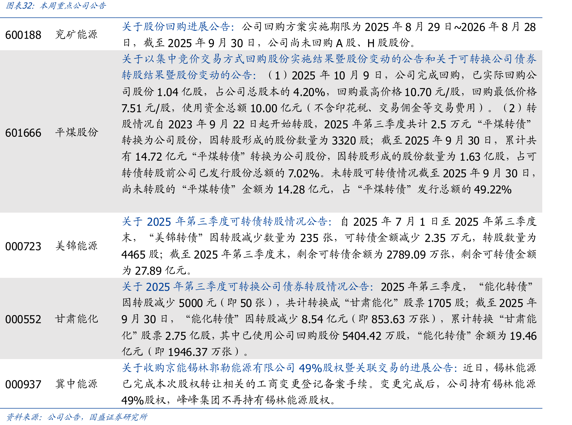 京唐港山西主焦库提价（元/吨）_第2页