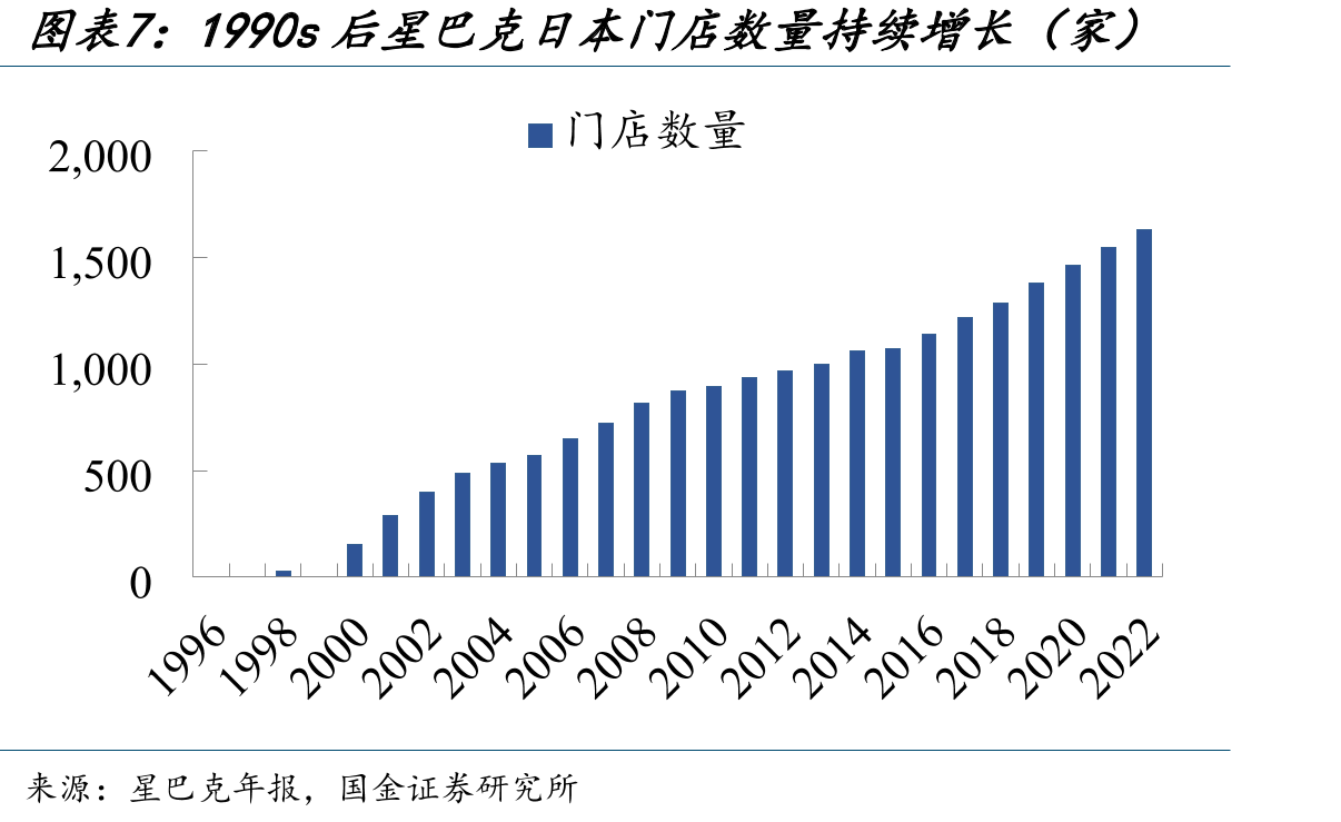 集中化趋势下日本咖啡店平均营收不断提升_第4页