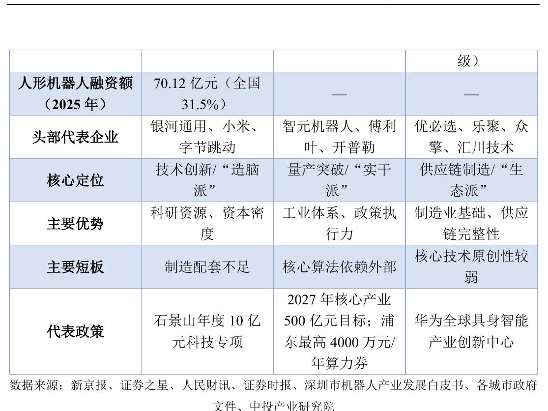 图表92025年中国具身智能企业工业领域订单与交付情况_第3页