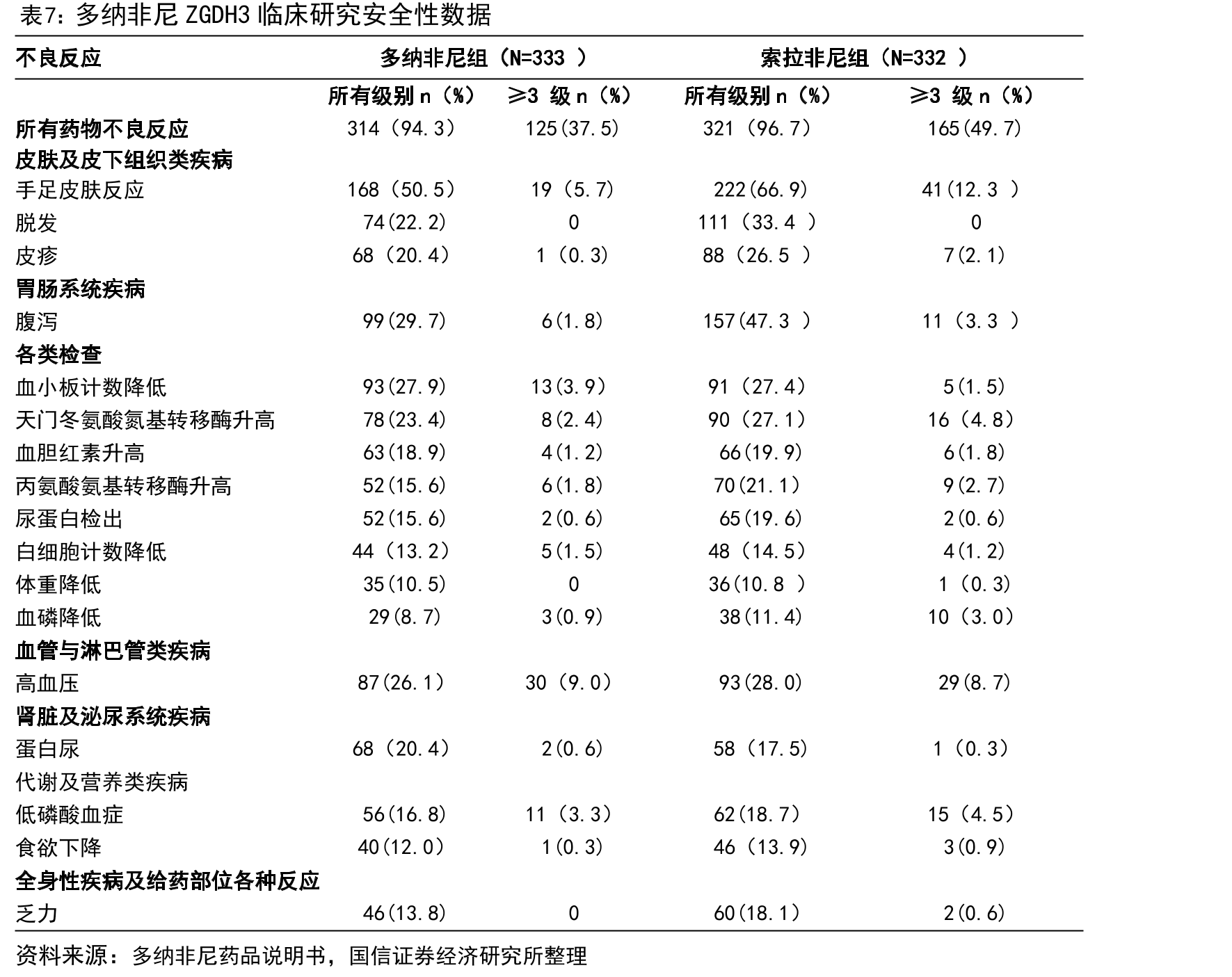 FCFF估值表（单位：百万元）_第5页