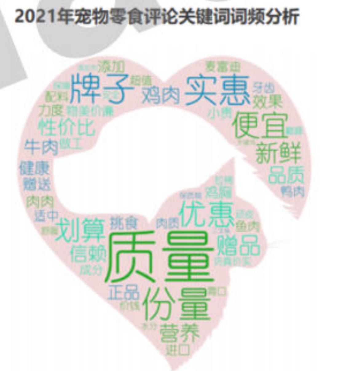 图48：2017年天猫/淘宝犬零食市场份额_第2页