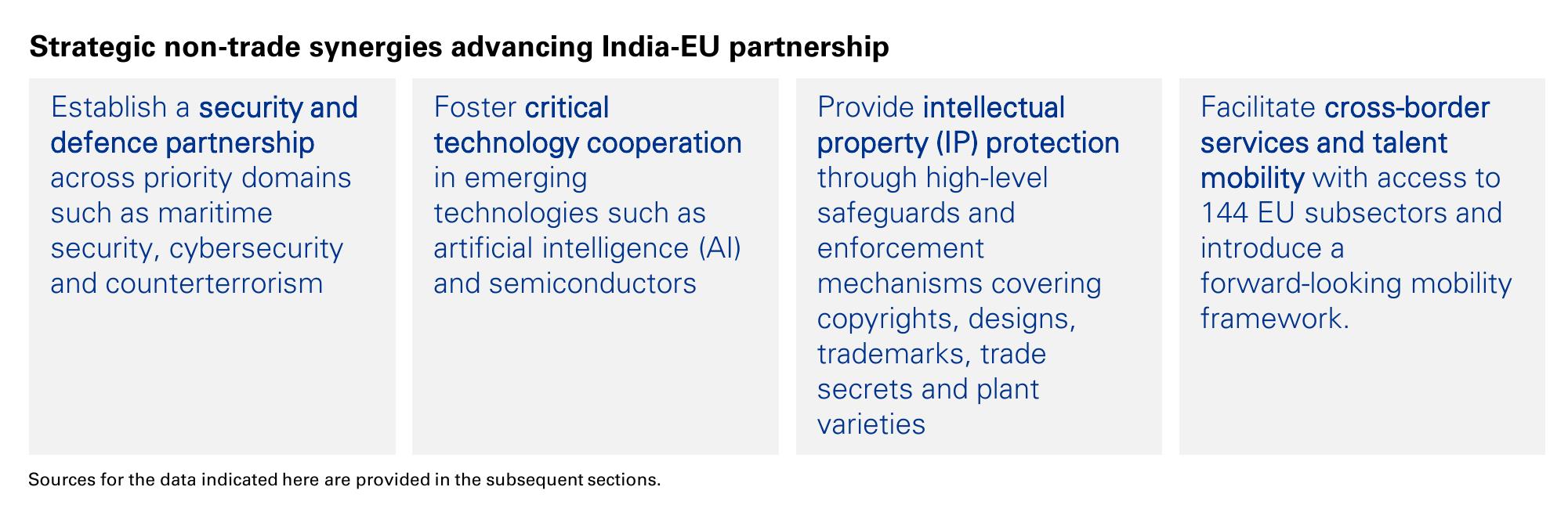 India-EU merchandise trade landscape (CY25, USD bn)²_第4页