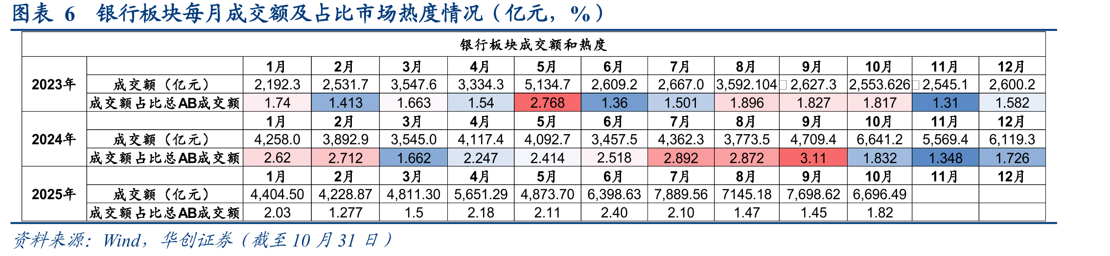 图表92015-2025年险资举牌次数统计（未计增持）_第5页