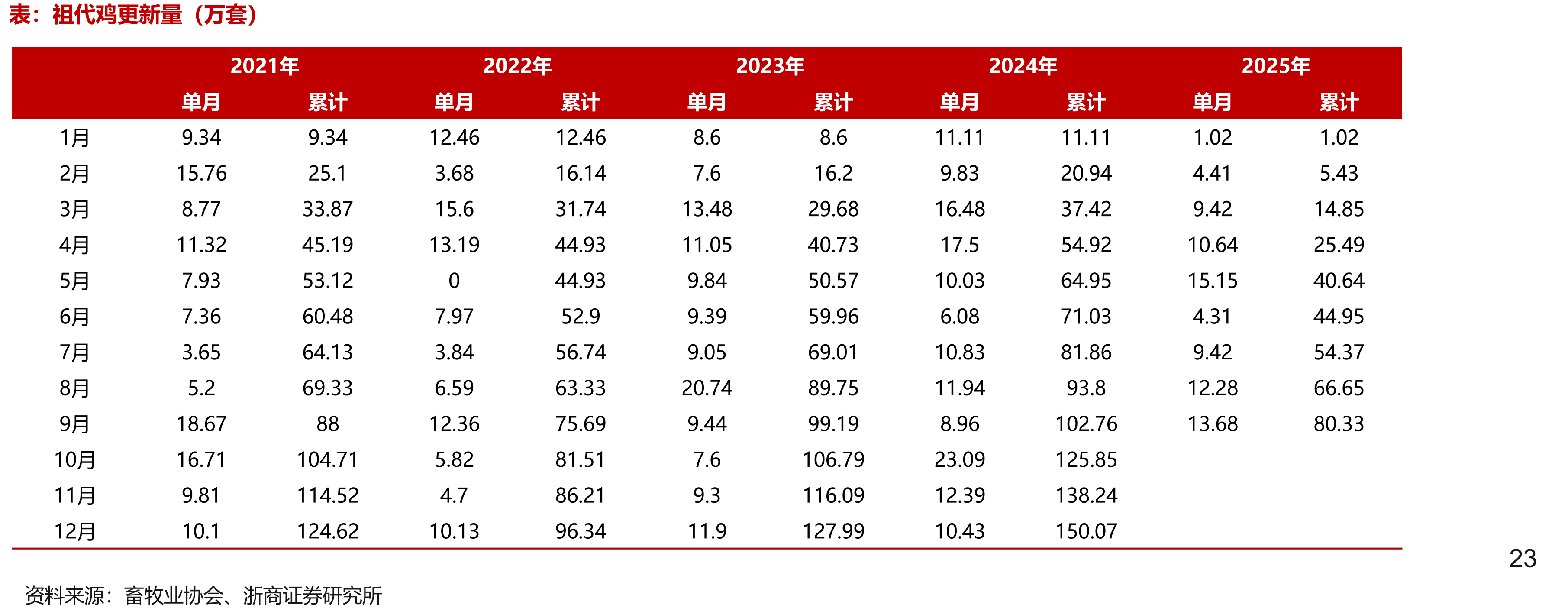 2024年主要动保企业出口额与占比_第5页