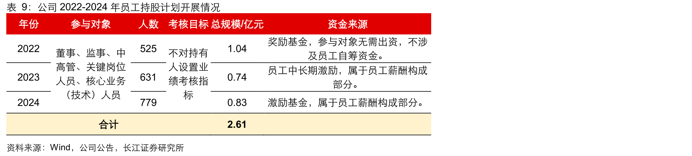 国家各部委联合开展“千村万驭风”行动_第2页