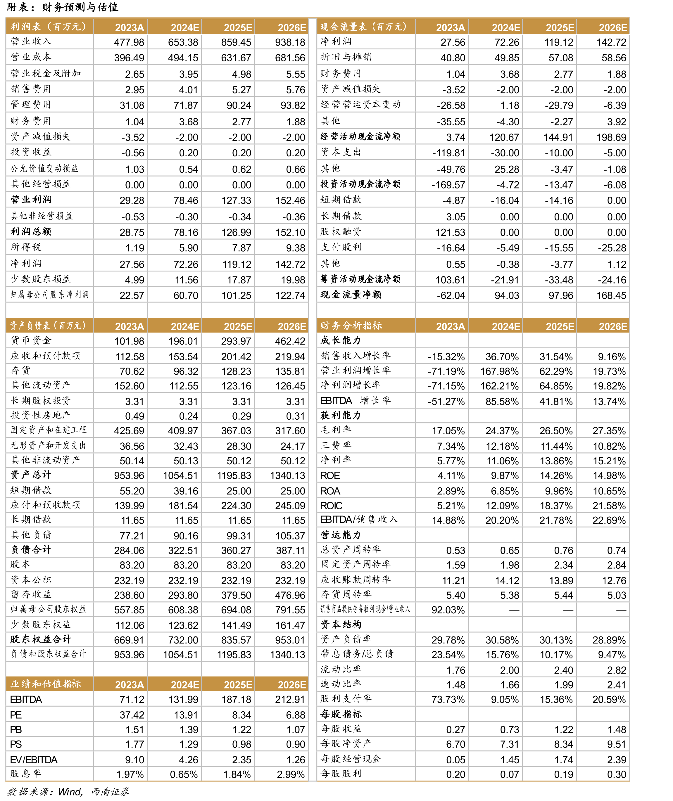 苯甲酸、苯甲醇价格预计稳步增长（千元/吨）_第2页