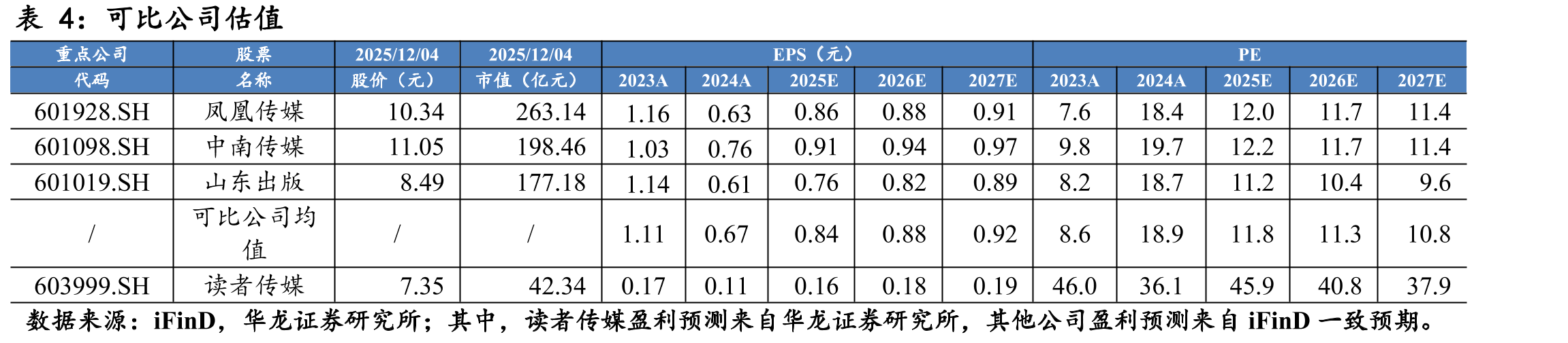甘肃省2018-2024年中小学生在校人数_第3页