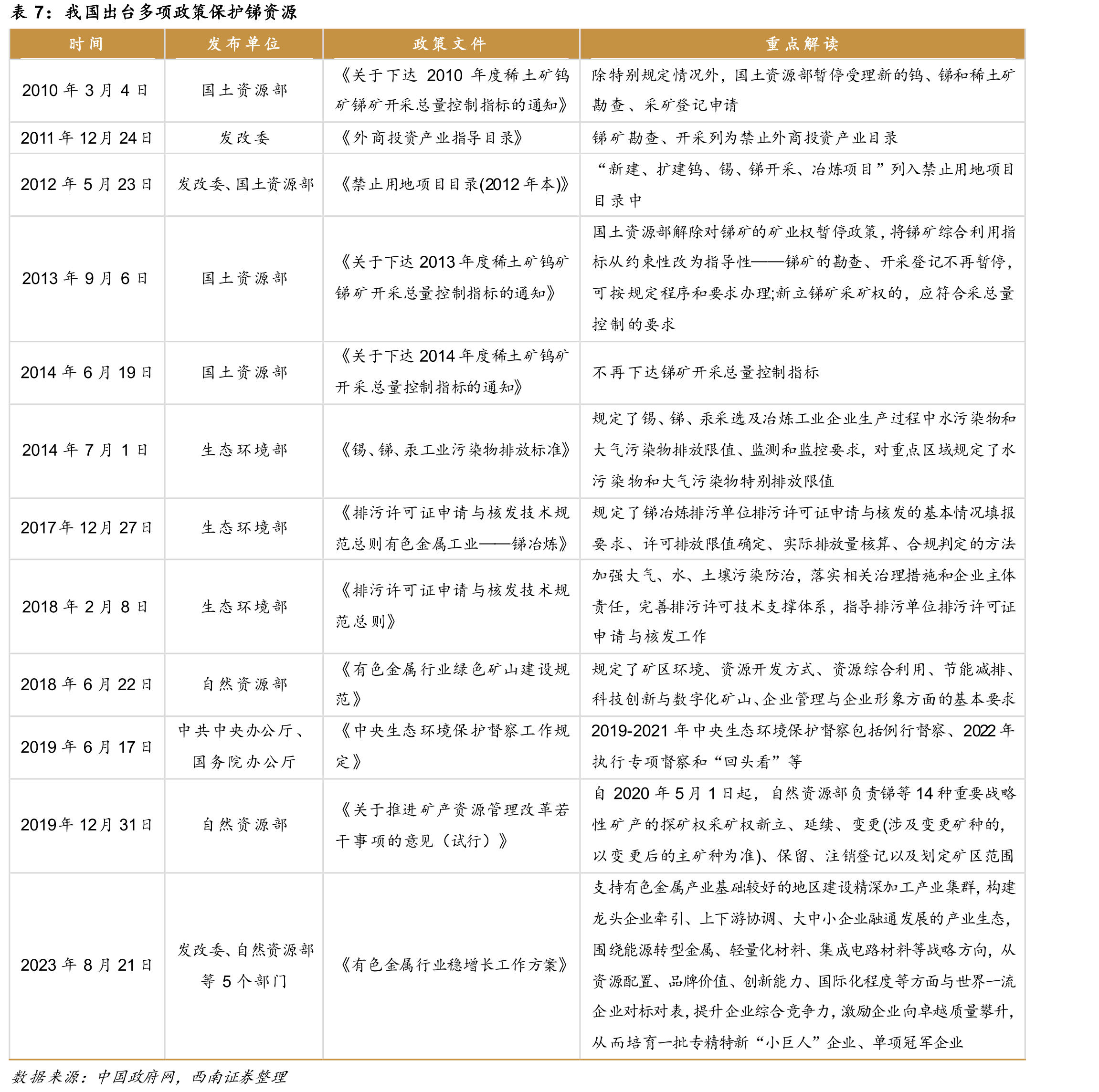 全球光伏行业耗锡量测算_第4页