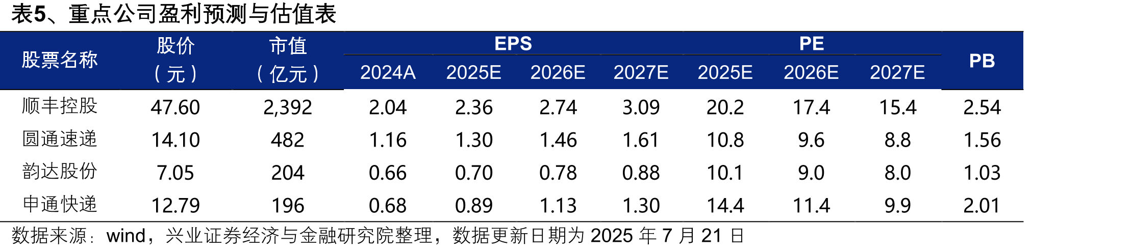图11、2020-2022年通达系总部单票成本下降放缓甚至回升（元/件）_第3页
