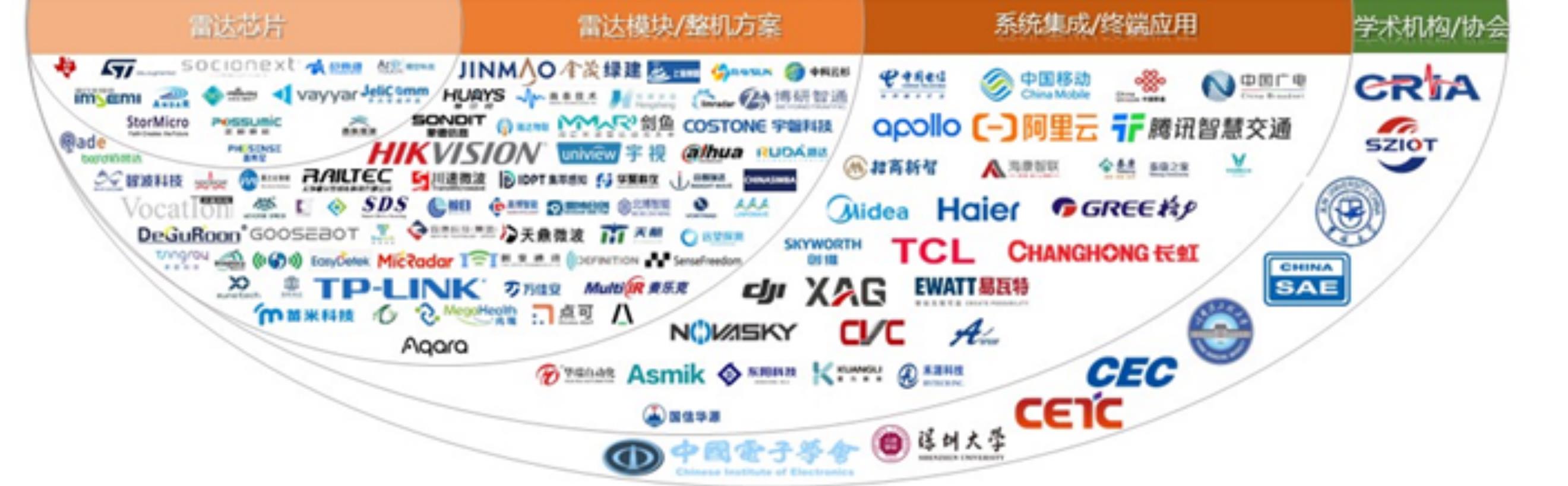 乘用车毫米波雷达供应商市场份额_第4页