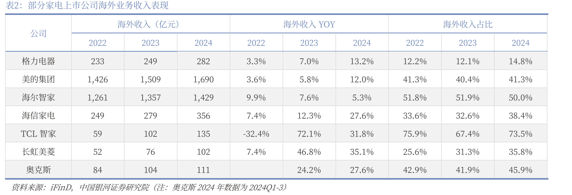 重庆商务委回复市民国补咨询，第一阶段补贴资金即将用完_第5页