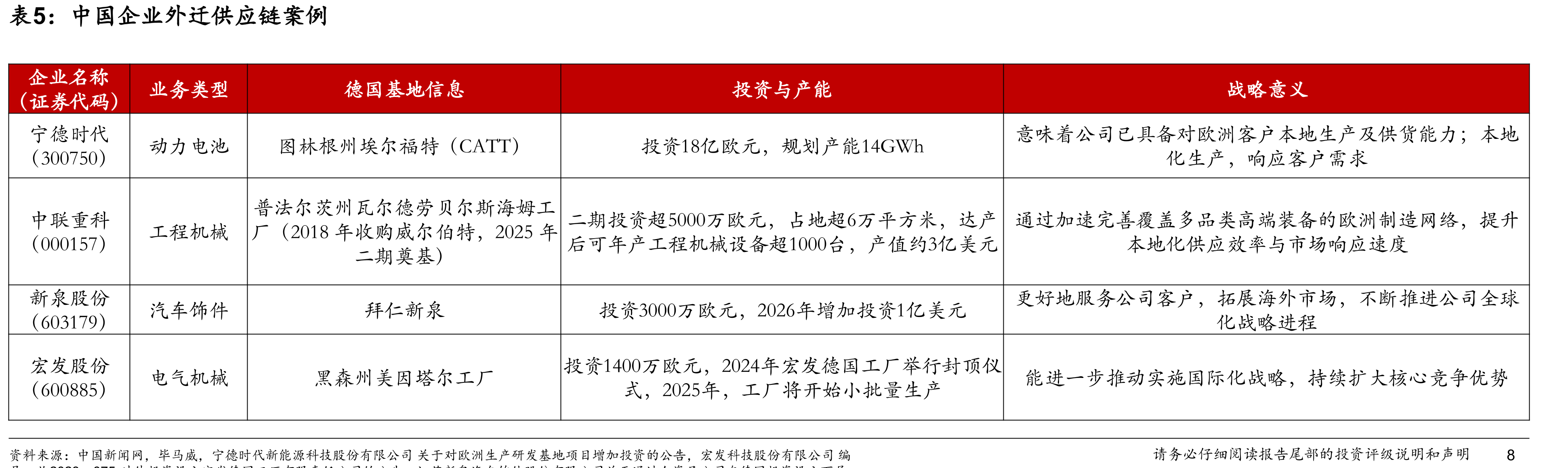 中国企业外迁供应链案例