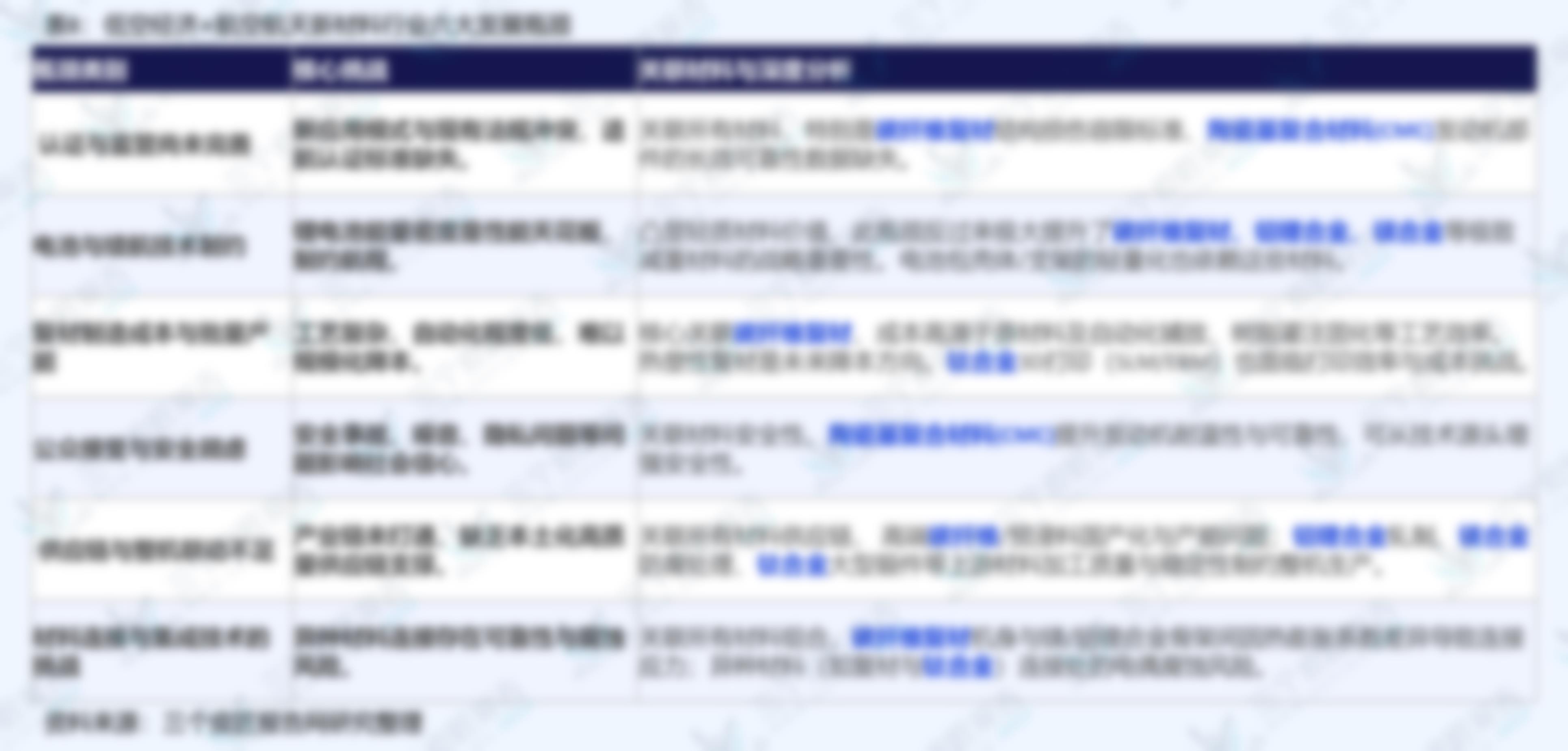 图13：陶瓷基复合材料(CMC)性能优势_第4页