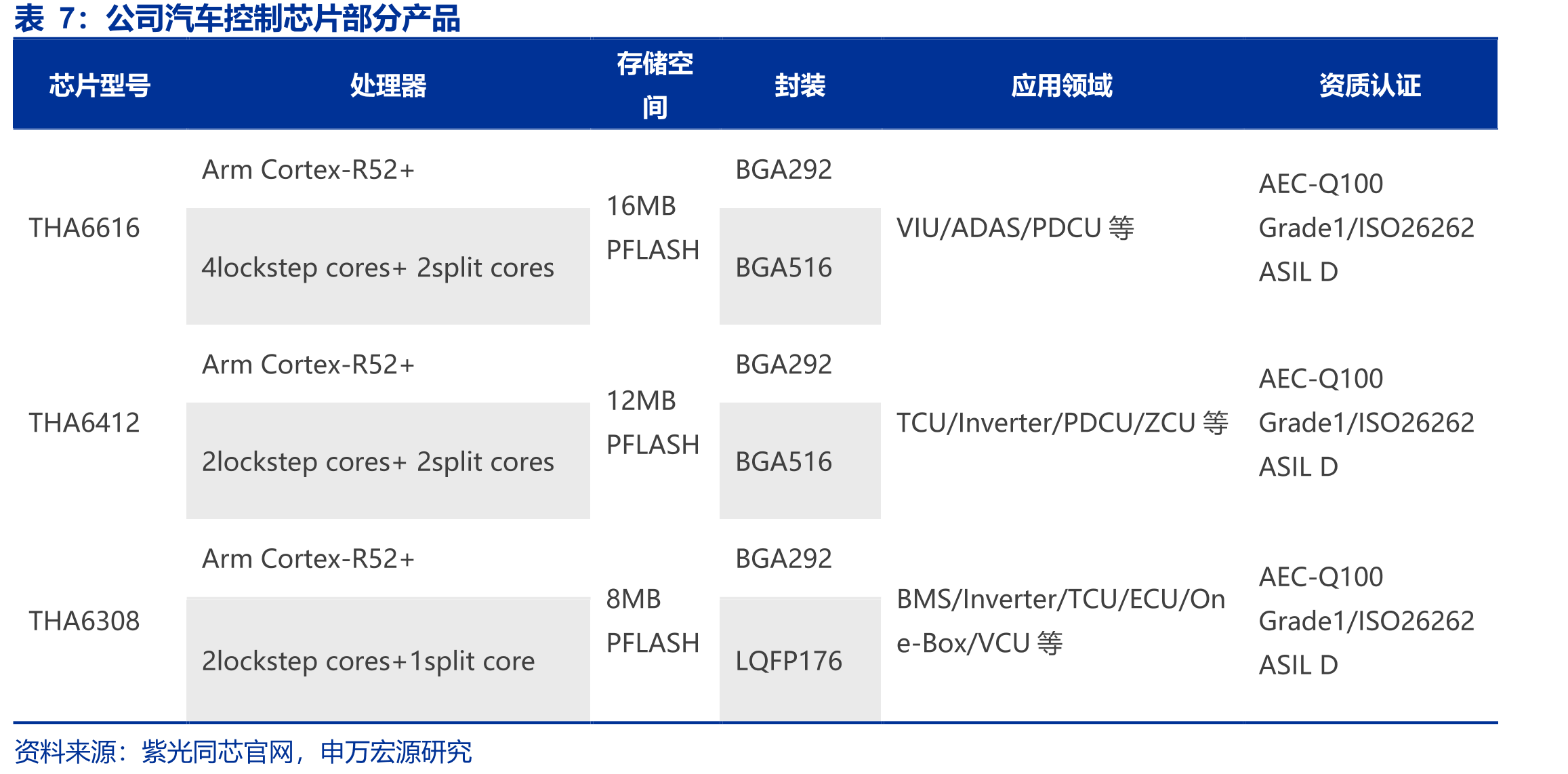 2043年及以前C919大飞机交付量、价值量变化和预测_第2页